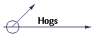 Hogs